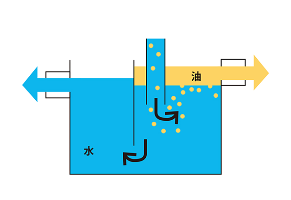 分離槽式