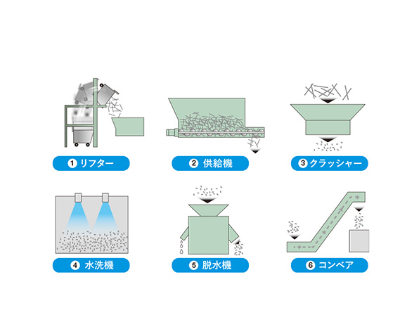 切粉脱水システム