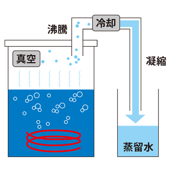 減圧蒸留装置