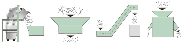 切粉脱水システム