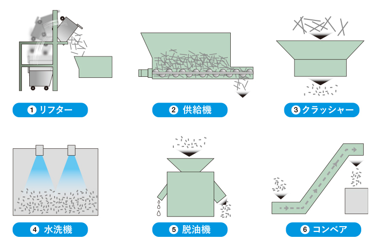 切粉脱油システム