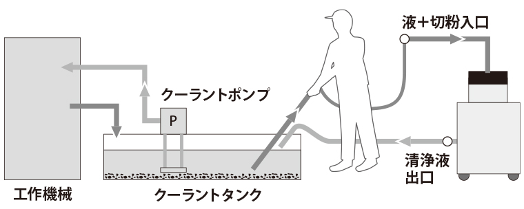 バケット式イメージ