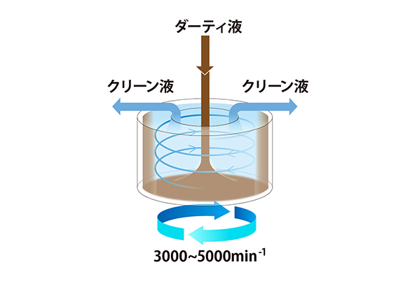 中速イメージ