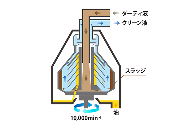 高速イメージ