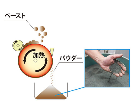 ドライセパレータイメージ